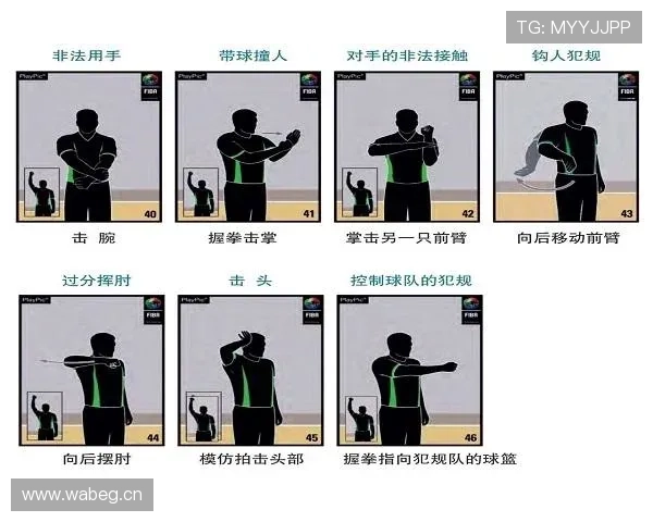 如何判断篮球比赛中的拖延时间违例？