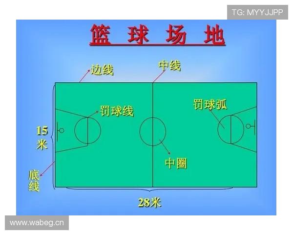 篮球初学者必读:底线发球时需要注意哪些关键规则点?
