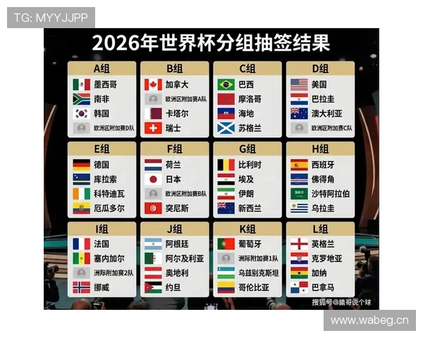2026世界杯D组积分榜最新排名预测 2026世界杯D组积分榜最新排名预测
